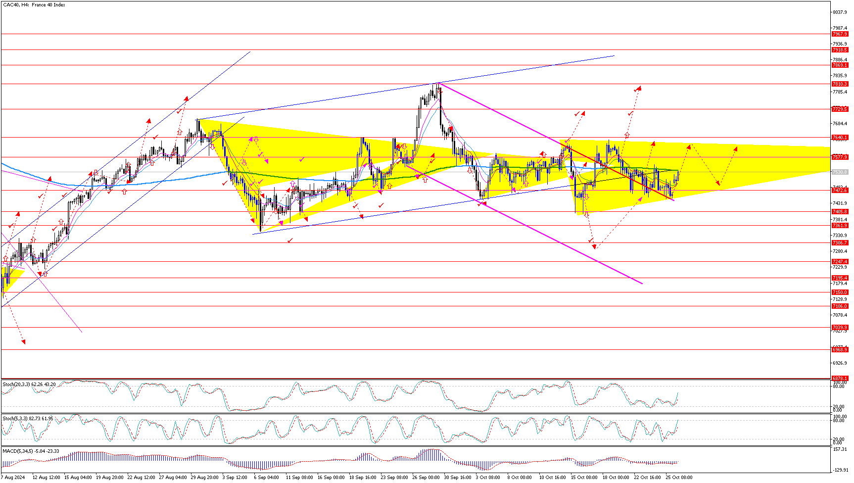 CAC40H4